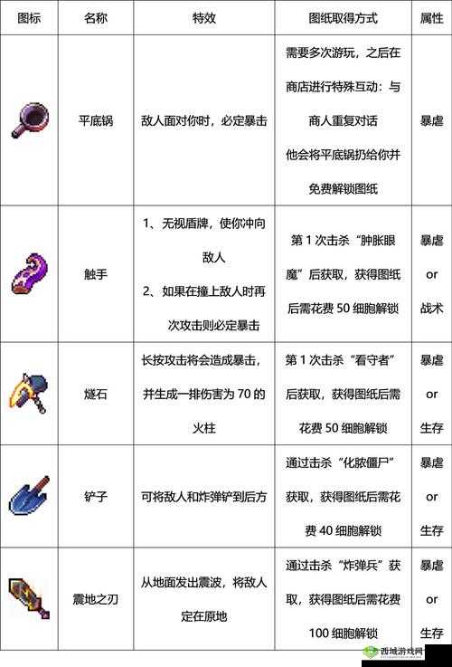 重生细胞远程武器推荐，精准打击，掌控战场