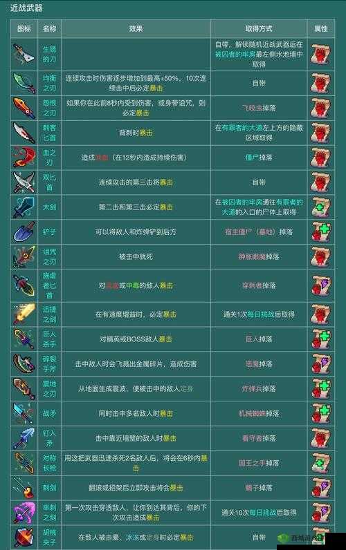 重生细胞图纸提取器用法攻略,资源管理、高效使用与避免浪费