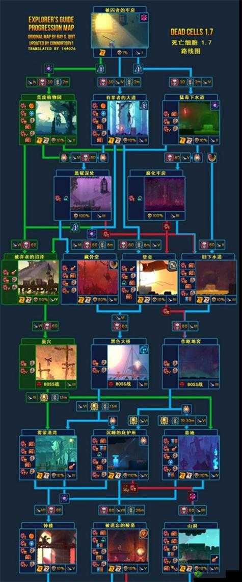 重生细胞，揭秘被遗忘的陵墓关卡过关秘籍
