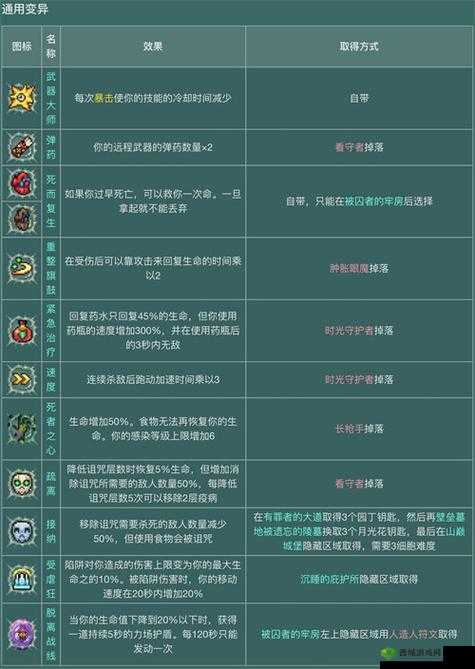 重生细胞摩擦的玩法及作用一览,资源管理的艺术