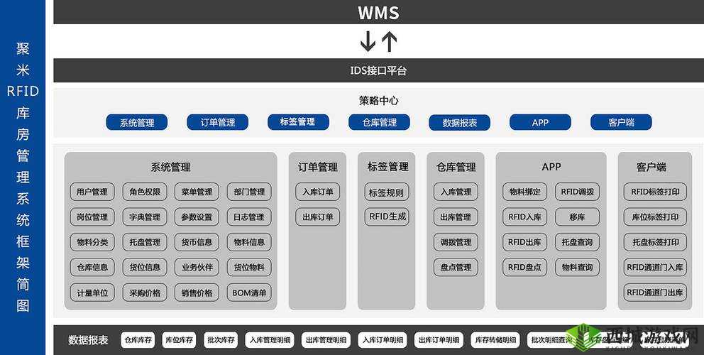 WMS 仓库管理软件:提升企业仓储效率的智能助手