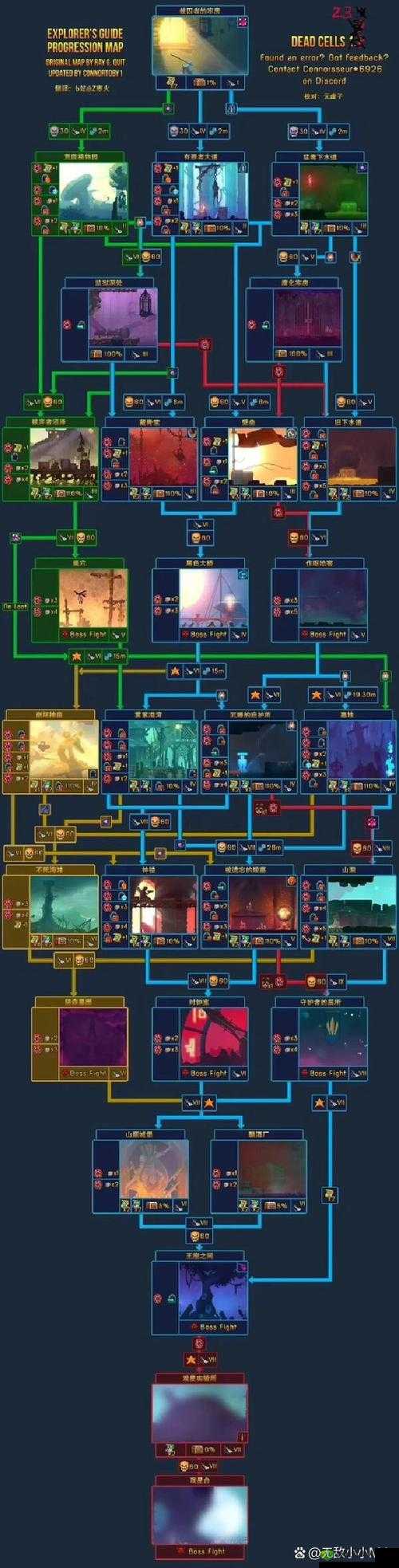 重生细胞第五关旧下水道通关攻略