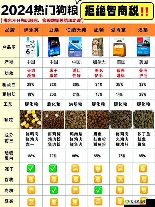 深渊地平线刷狗粮关卡地图全攻略