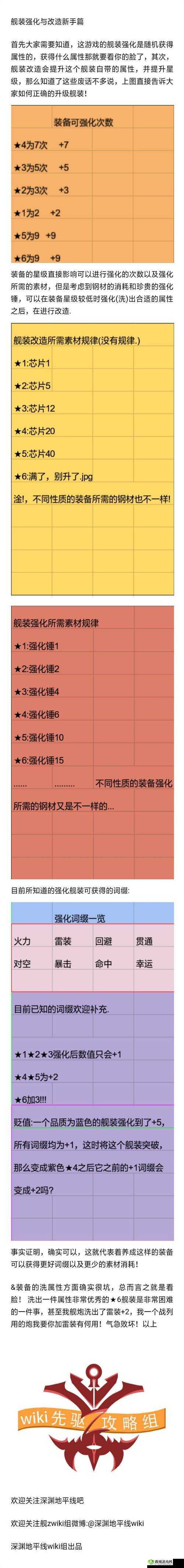 深渊地平线竞技打法技巧深度解析