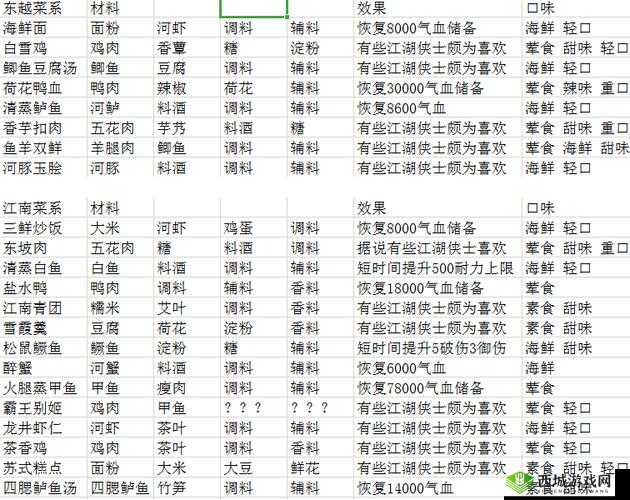 天涯明月刀手游羊肉泡馍食谱,资源管理的艺术