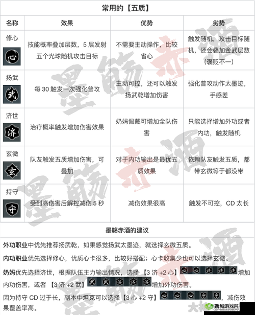 一梦江湖命星卡玩法深度解析