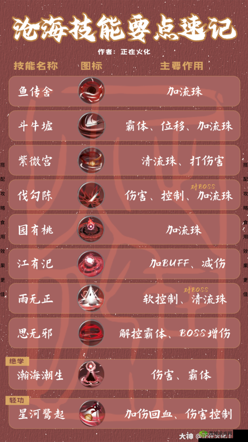 一梦江湖沧海装备宝石搭配全攻略