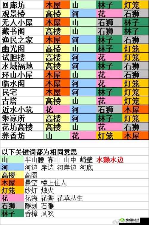 食物语山鬼疑云玩法攻略,资源管理的艺术