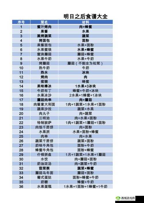 明日之后,探索与生存中的温馨滋味——可爱的饭团食谱配方一览
