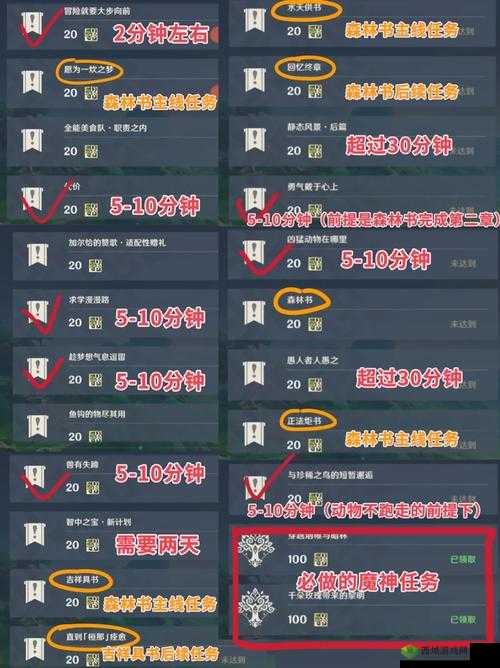 原神声望系统玩法介绍