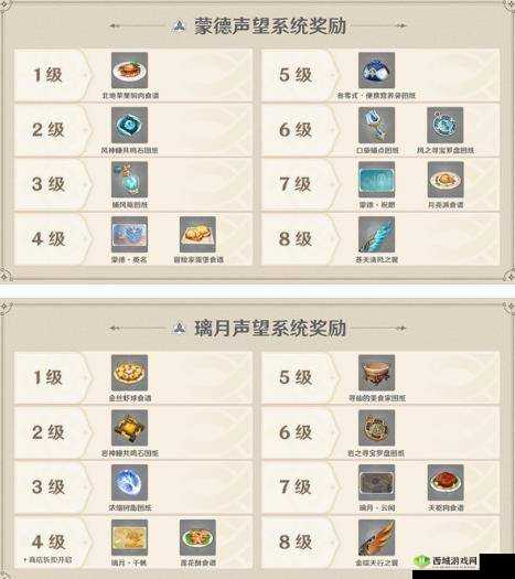 原神声望等级提升全攻略