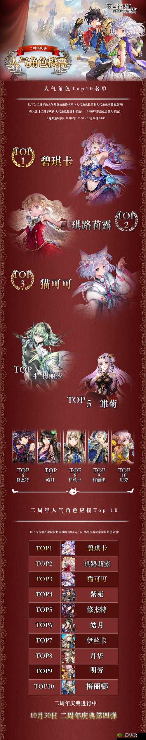 另一个伊甸超越时空的猫角色强度培养推荐,资源管理的艺术