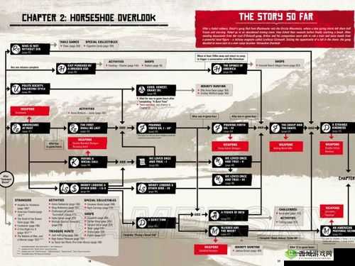 荒野大镖客2野人触发攻略详解