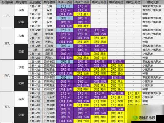 天涯明月刀手游丐帮琅纹选择攻略