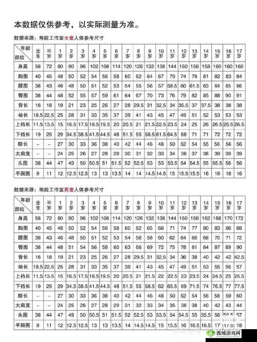 国产尺码和欧洲尺码表,你需要的完整参考