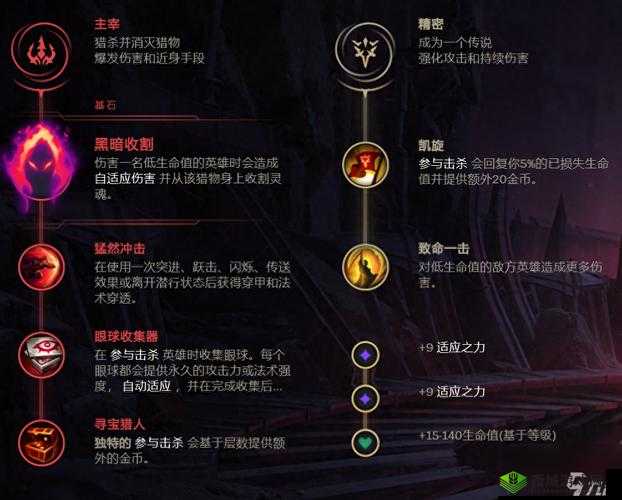 英雄联盟手游法外狂徒技能深度解析与玩法攻略