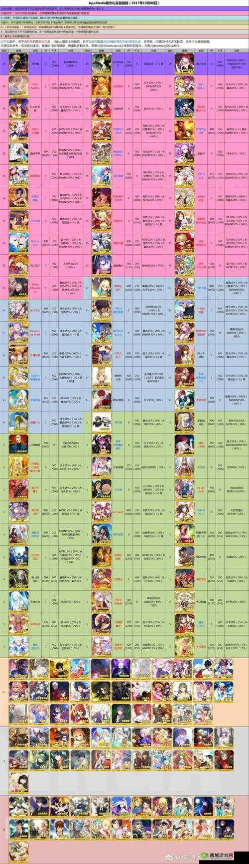 FGO活动限定礼装双星之歌姬介绍及其资源管理策略