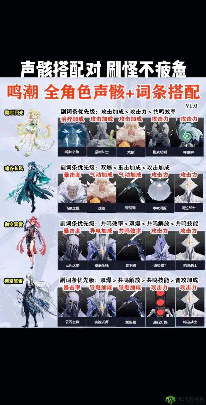 鸣潮今汐声骸搭配推荐:打造独特游戏角色的秘诀