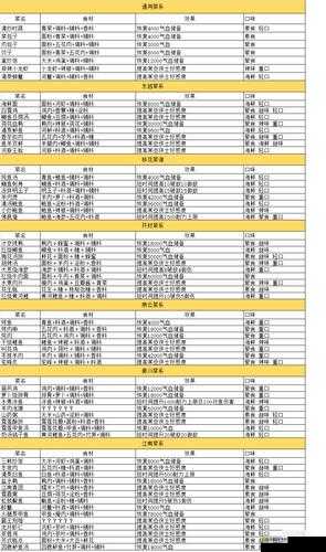 天涯明月刀江南美食探索,解锁江南菜系食材食谱大全