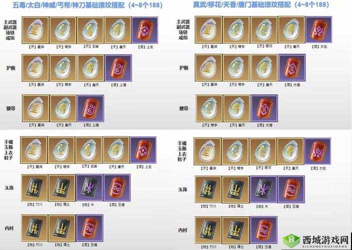 天涯明月刀手游琅纹系统,解锁角色实力的秘密钥匙