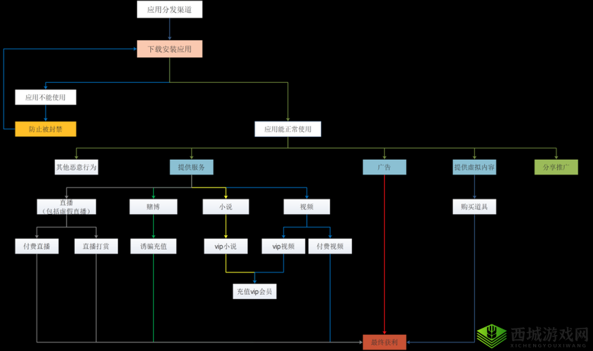 花儿 6968ATV 被分割:直播平台背后的黑色产业链