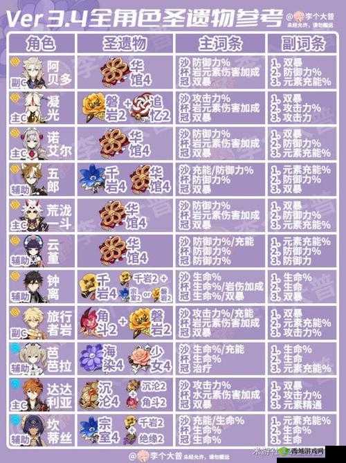 原神皇女圣遗物搭配攻略