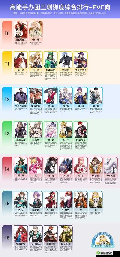 高能手办团获取邮票的方法介绍