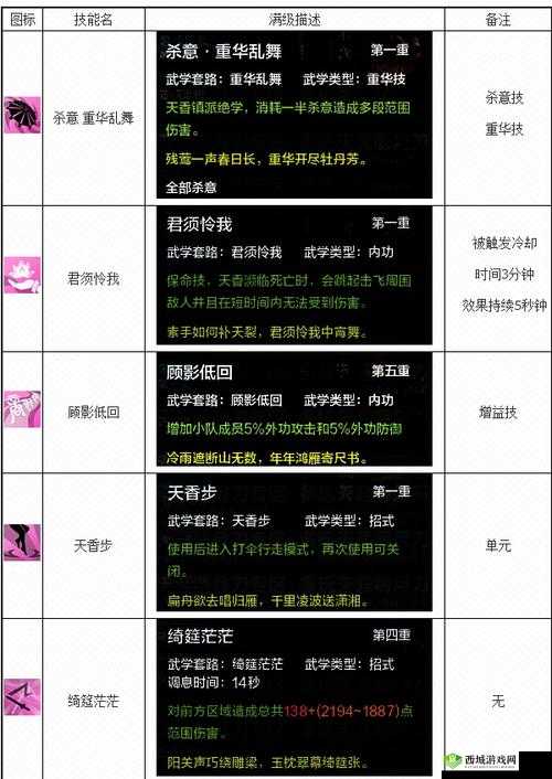 天涯明月刀天香攻略