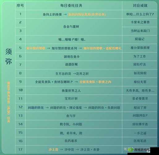 原神隐藏成就完成条件攻略,资源管理的高效指南