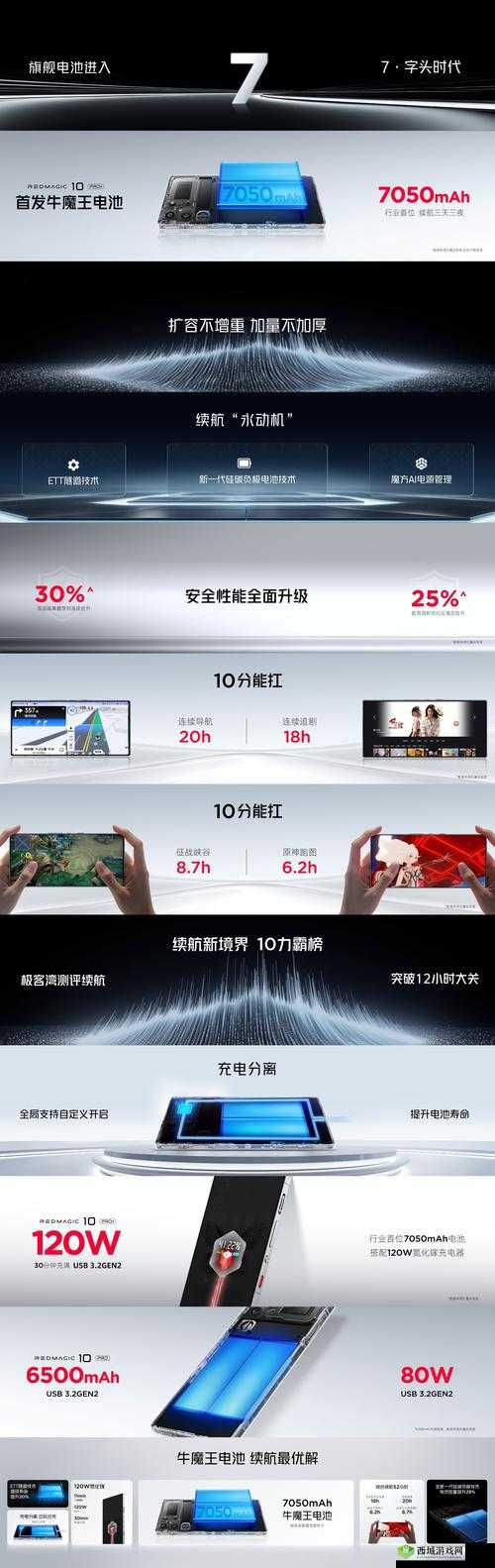 Zoom 另一类 ZZO03 不限制进入全免费:带来全新体验和更多可能