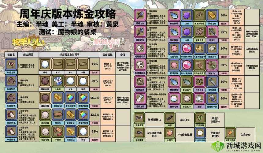 牧羊人之心3-23深度攻略,解锁通关秘籍