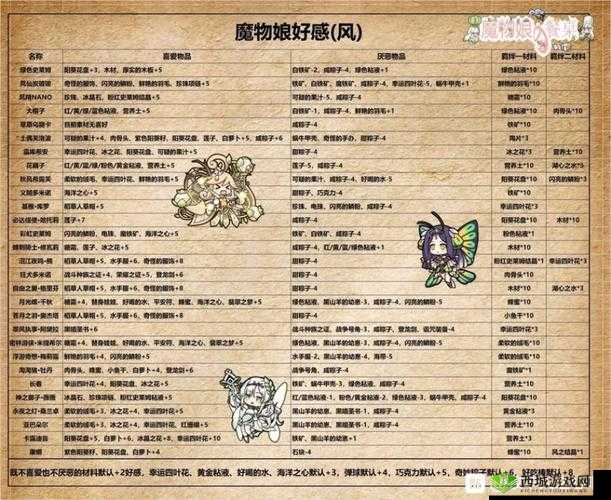 牧羊人之心猩红权杖炼金配方,制作方法全揭秘