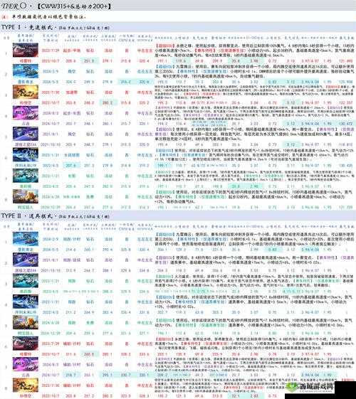 QQ飞车手游排行榜大揭秘，速来围观你是否榜上有名！