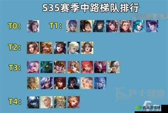 王者荣耀一级单挑王与前期最强英雄深度解析