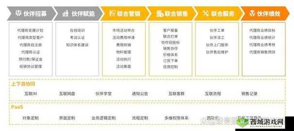37 大但人文 company 盈利模式:多元渠道助力收益增长