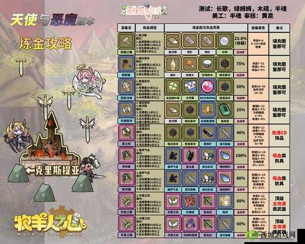 牧羊人之心抽蛋概率深度解析