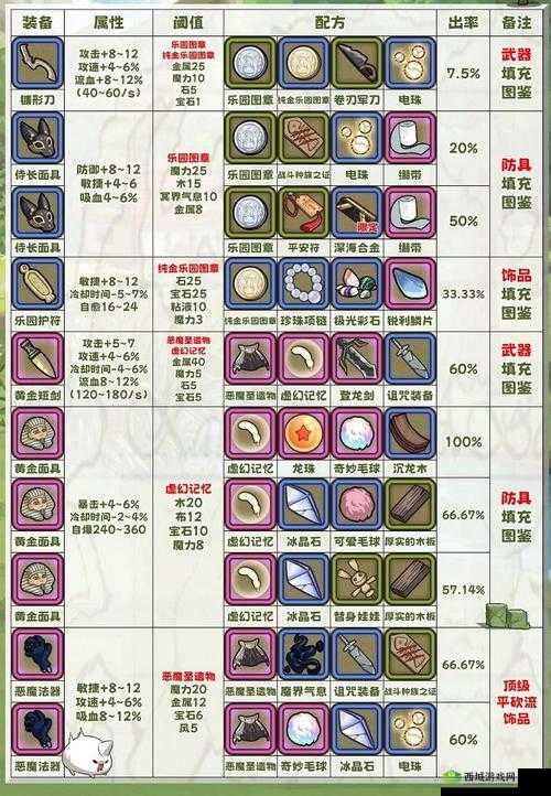 牧羊人之心,魔物蛋的孵化与快速孵化技巧