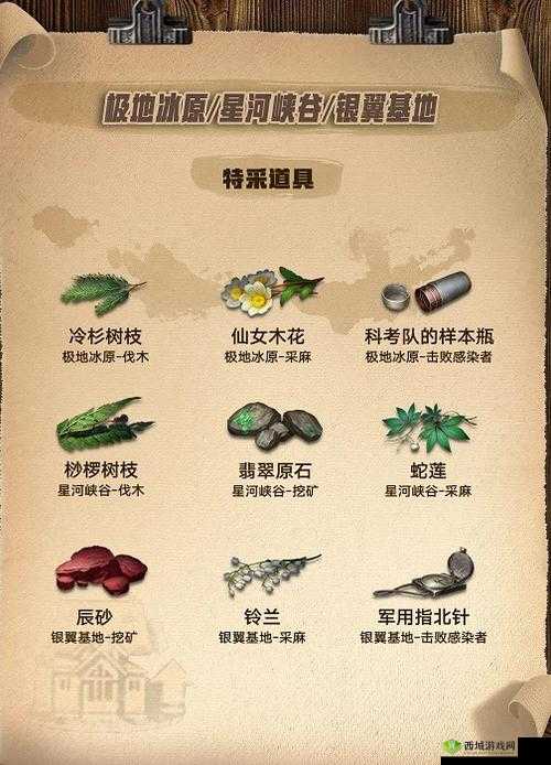 明日之后道具制作大全,资源管理中的智慧与策略