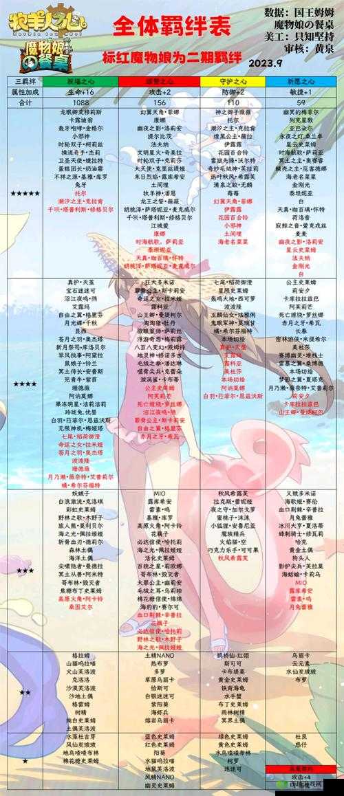 牧羊人之心,探索羁绊与钥匙的奇妙之旅