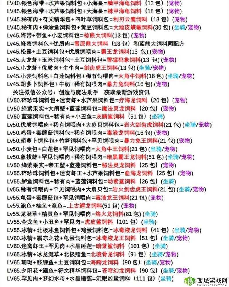 创造与魔法世界探索,宠物坐骑饲料配方全揭秘