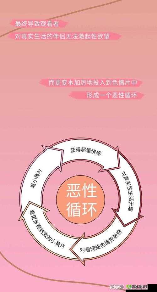 让我们一起探讨黄色网站的危害