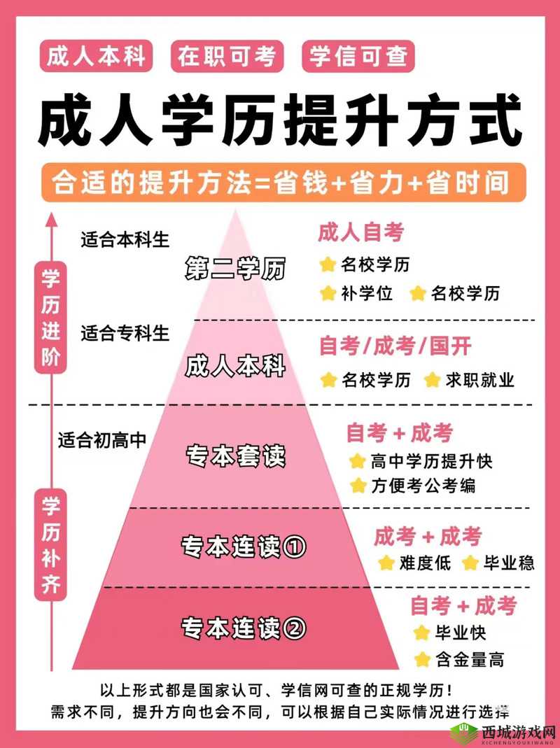 成人电院:打造专业成人教育平台,提升个人职业技能