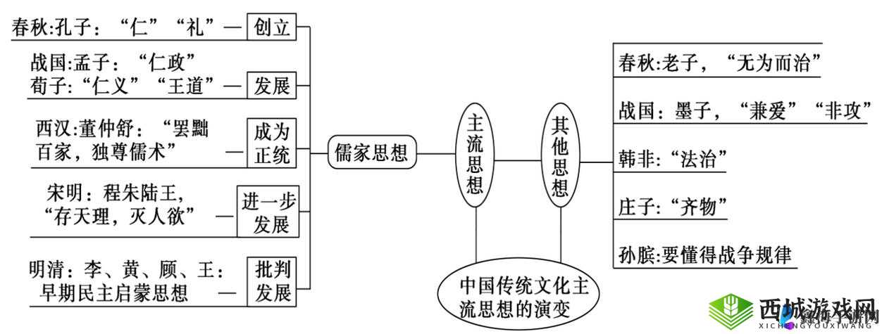 一起草会,17c:探讨历史与文化的重要场所