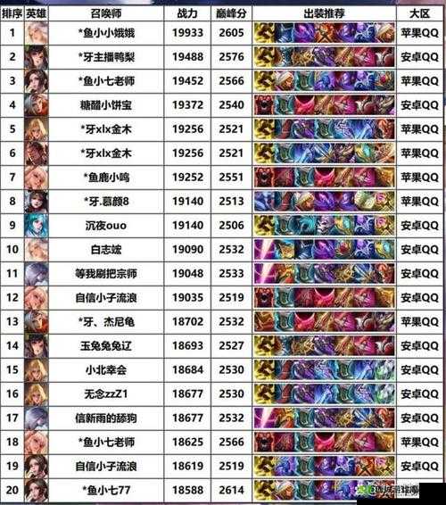 王者荣耀四大冷门英雄盘点，第一名竟是他