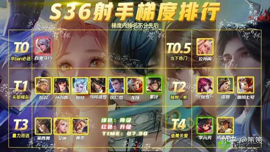 王者荣耀S11射手排行榜揭晓，最强射手闪耀登场！