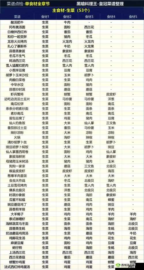 黑暗料理王广告困扰?别急,这里有妙招!