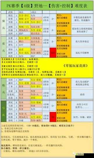 十二战纪露西，掌握辅助之力的英雄使用秘籍