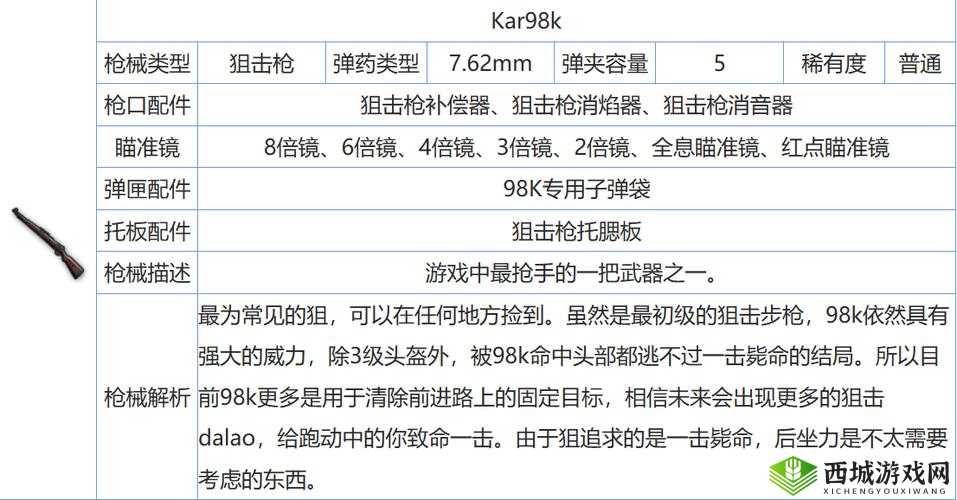绝地求生刺激战场,98K落地秘籍,地点选择决定生死
