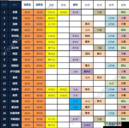 玛雅纪元翅膀培养与进阶全攻略