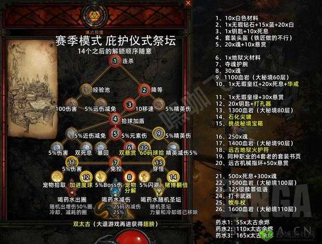 黎明游侠属性克制与魔兽祭坛副本攻略